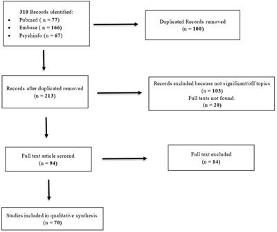 The interplay between borderline personality disorder and oxytocin: a systematic narrative review on possible contribution and treatment options